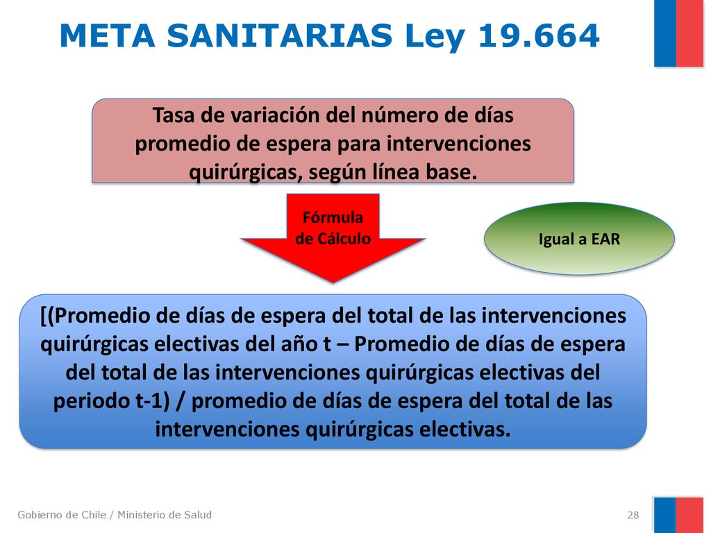 META SANITARIAS Ley Tasa de variación del número de días promedio de espera para intervenciones quirúrgicas, según línea base.