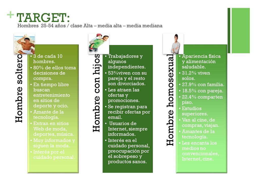 Hombres años / clase Alta – media alta – media mediana