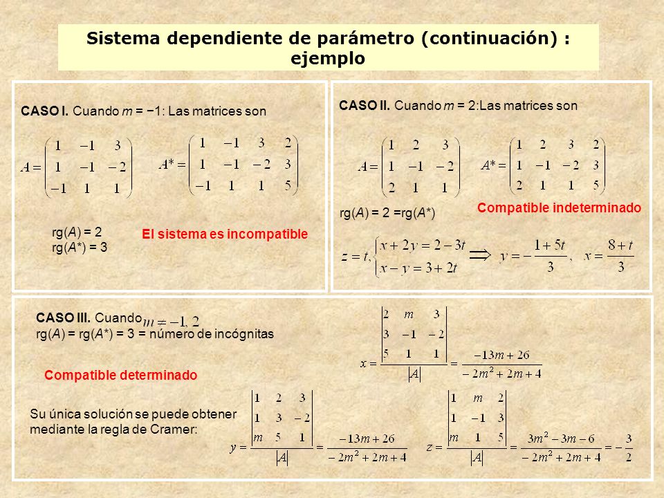 Sistema dependiente de parámetro (continuación) : ejemplo