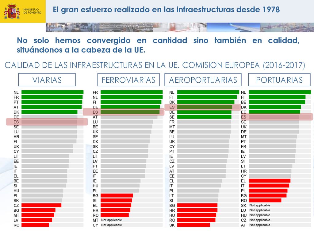 CALIDAD DE LAS INFRAESTRUCTURAS EN LA UE. COMISION EUROPEA ( )