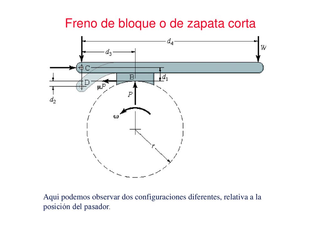 Freno de bloque o de zapata corta
