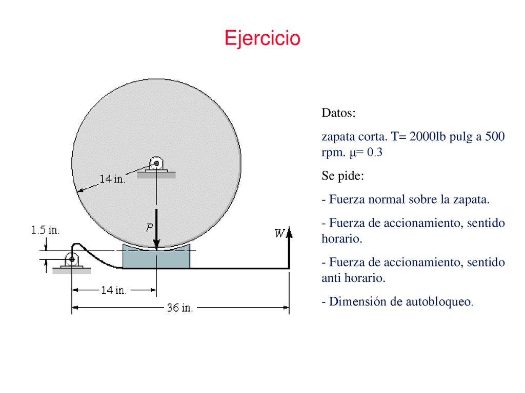 Ejercicio Datos: zapata corta. T= 2000lb pulg a 500 rpm. μ= 0.3