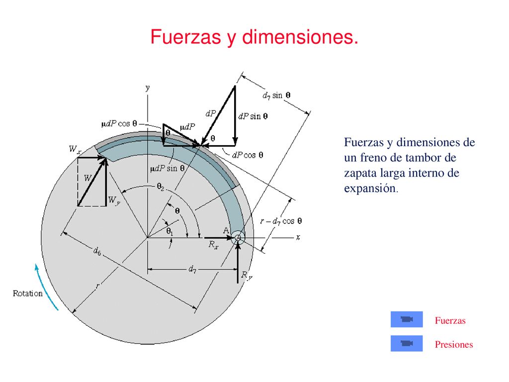 Fuerzas y dimensiones. Fuerzas y dimensiones de un freno de tambor de zapata larga interno de expansión.