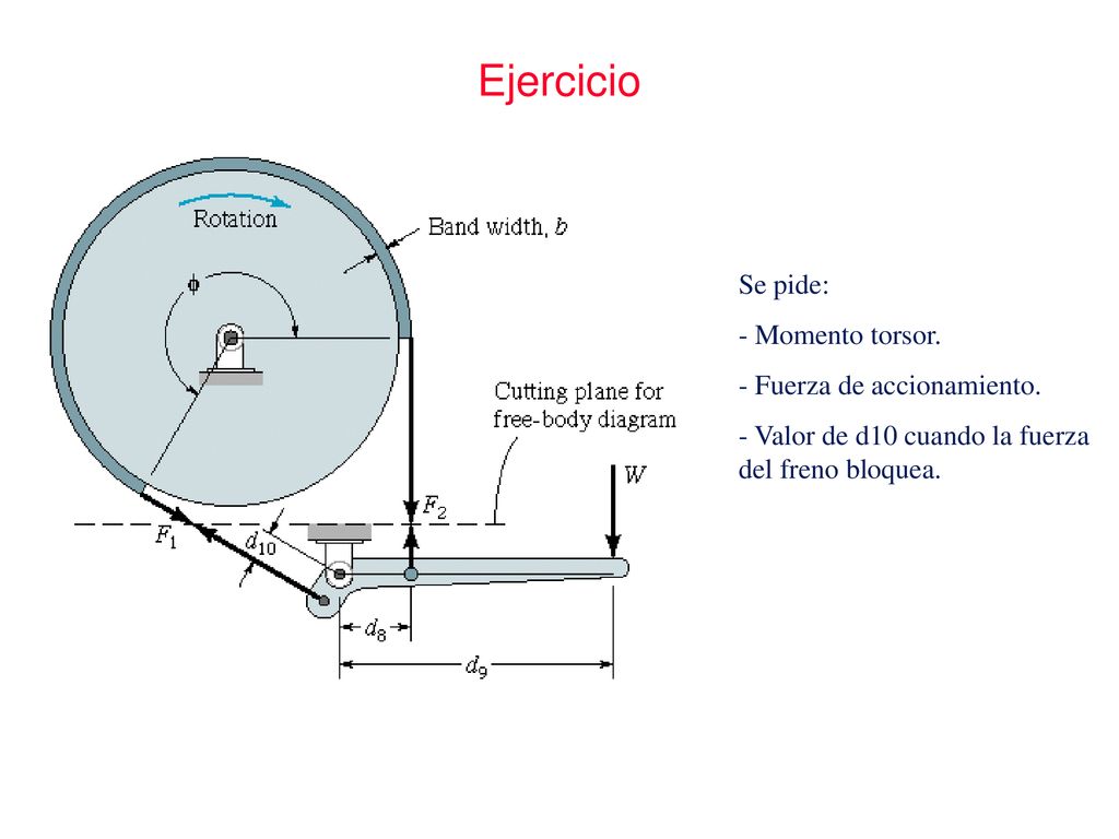 Ejercicio Se pide: - Momento torsor. - Fuerza de accionamiento.