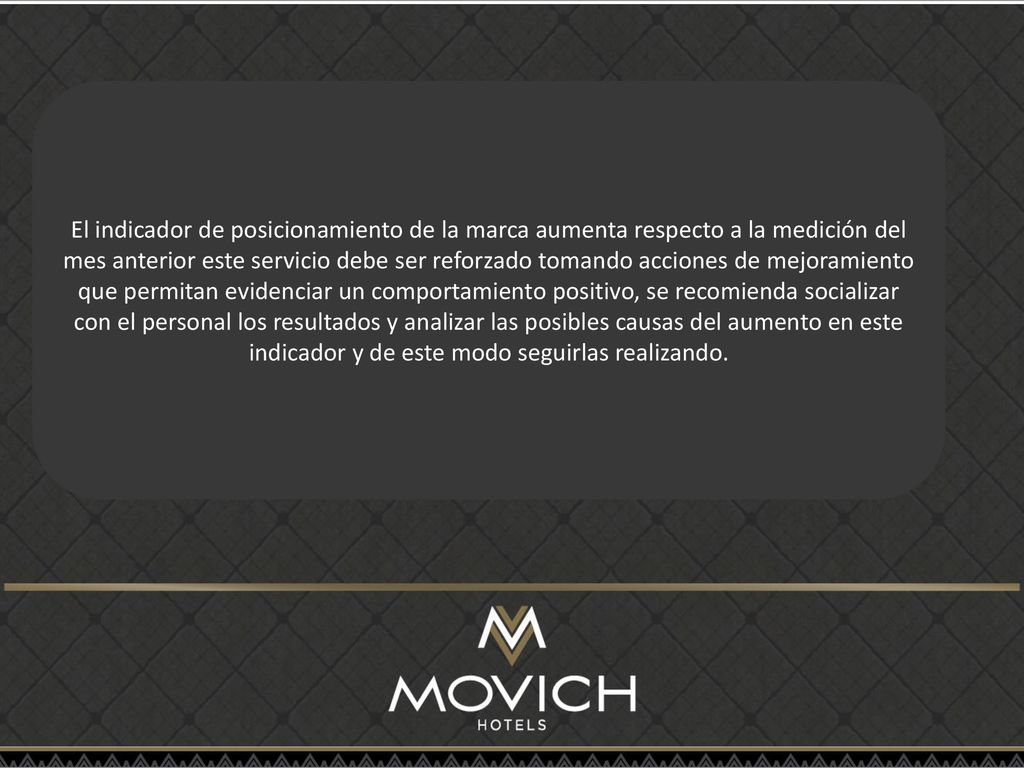 El indicador de posicionamiento de la marca aumenta respecto a la medición del mes anterior este servicio debe ser reforzado tomando acciones de mejoramiento que permitan evidenciar un comportamiento positivo, se recomienda socializar con el personal los resultados y analizar las posibles causas del aumento en este indicador y de este modo seguirlas realizando.