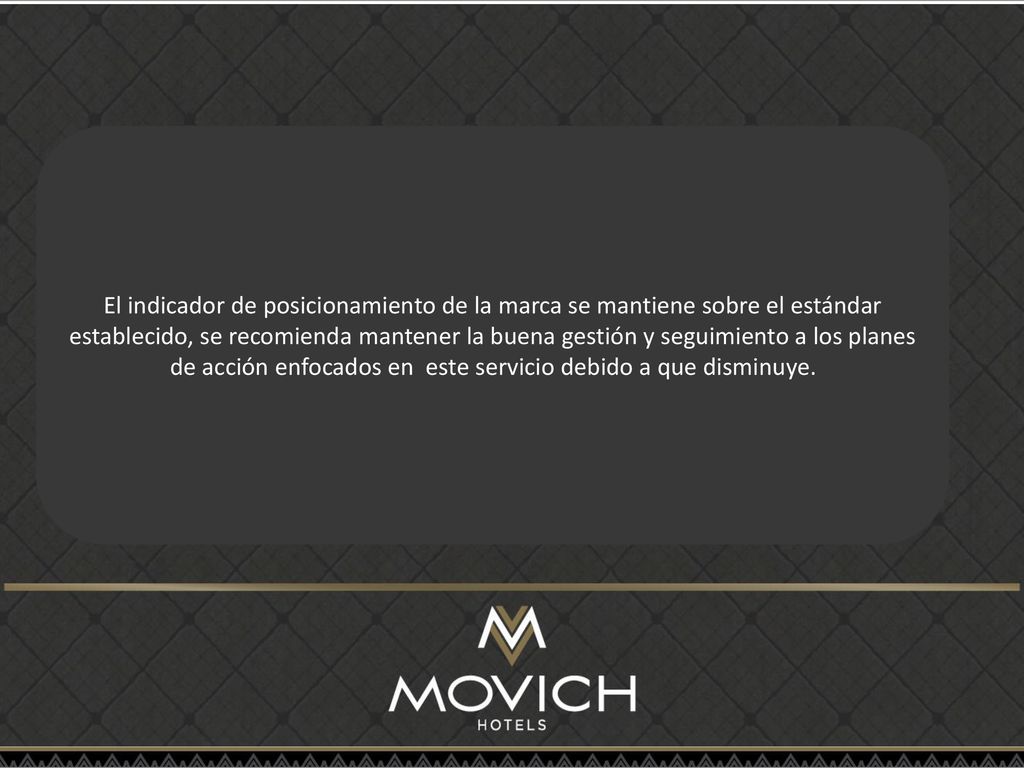 El indicador de posicionamiento de la marca se mantiene sobre el estándar establecido, se recomienda mantener la buena gestión y seguimiento a los planes de acción enfocados en este servicio debido a que disminuye.