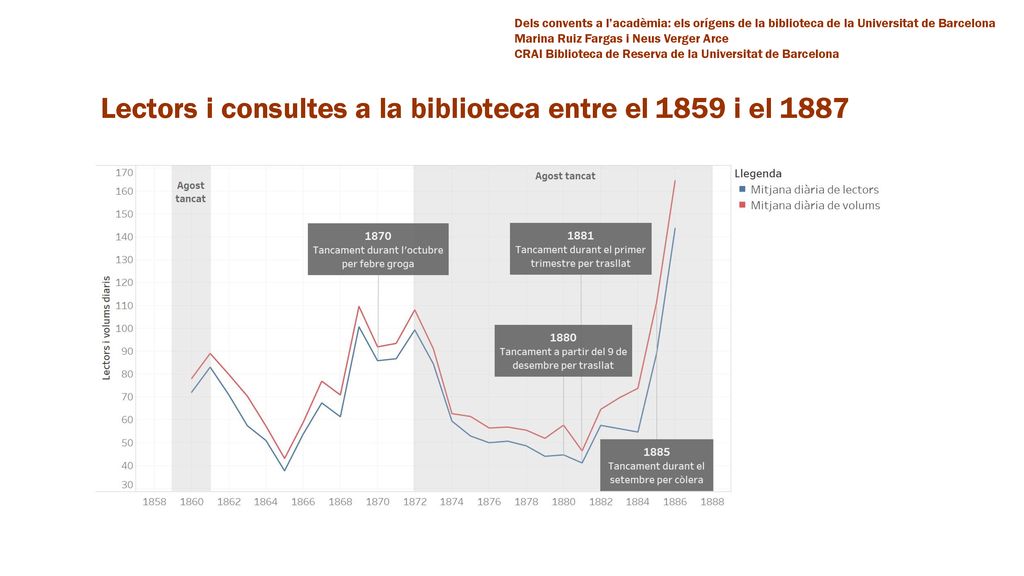 Lectors i consultes a la biblioteca entre el 1859 i el 1887