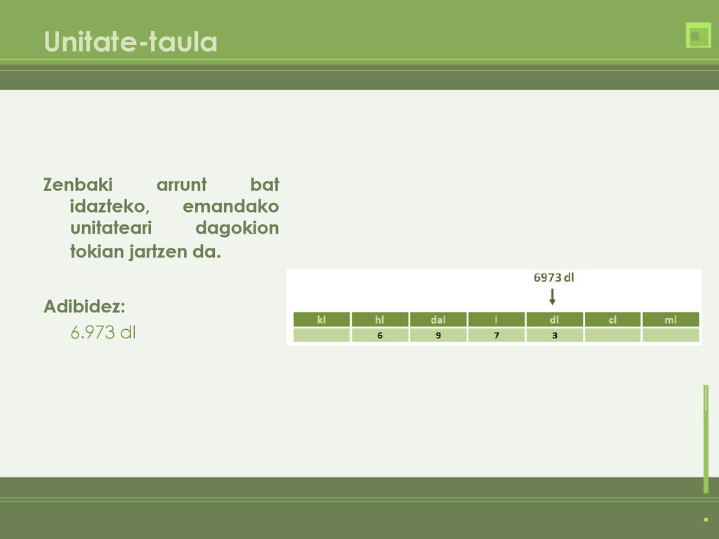 Unitate-taula Zenbaki arrunt bat idazteko, emandako unitateari dagokion tokian jartzen da.