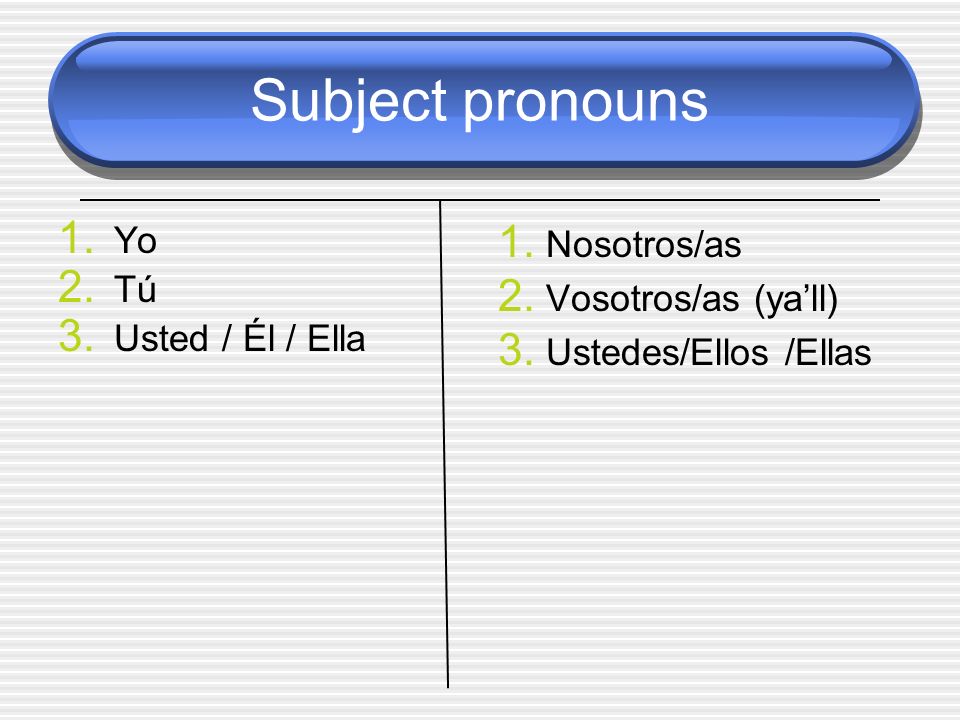 Subject pronouns Yo Tú Usted / Él / Ella Nosotros/as