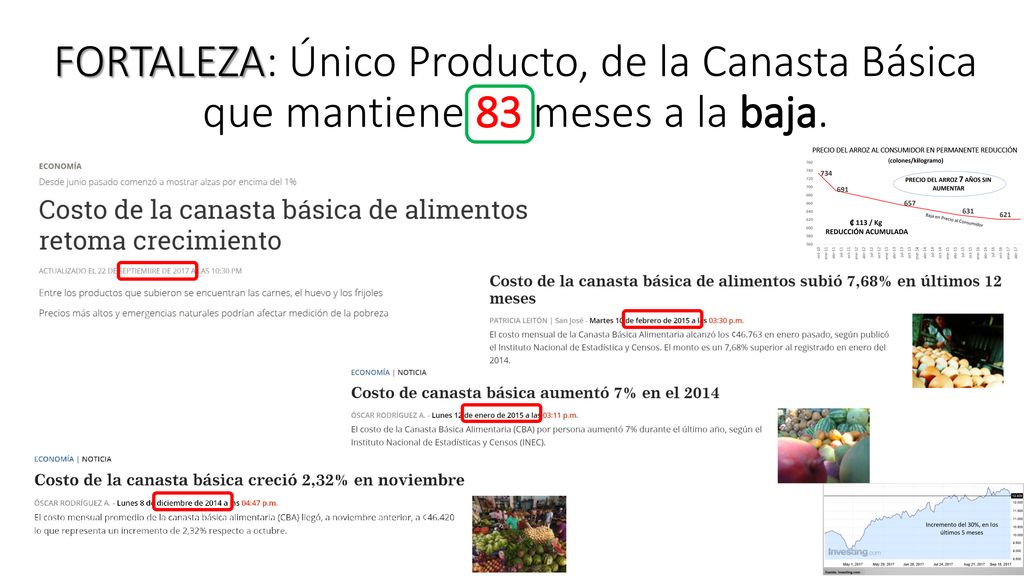 FORTALEZA: Único Producto, de la Canasta Básica que mantiene 83 meses a la baja.