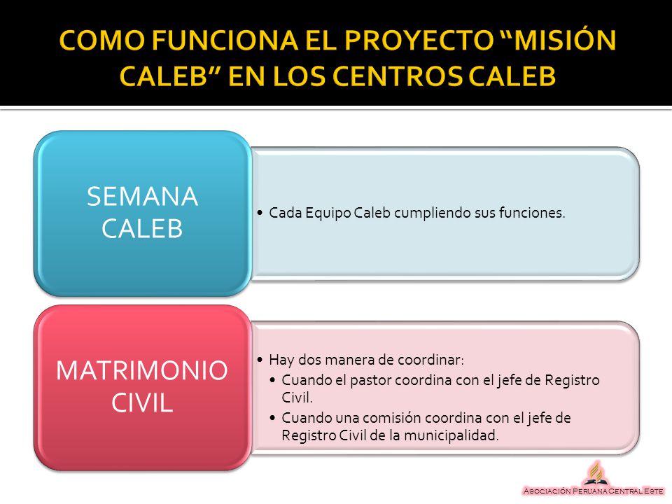 COMO FUNCIONA EL PROYECTO MISIÓN CALEB EN LOS CENTROS CALEB