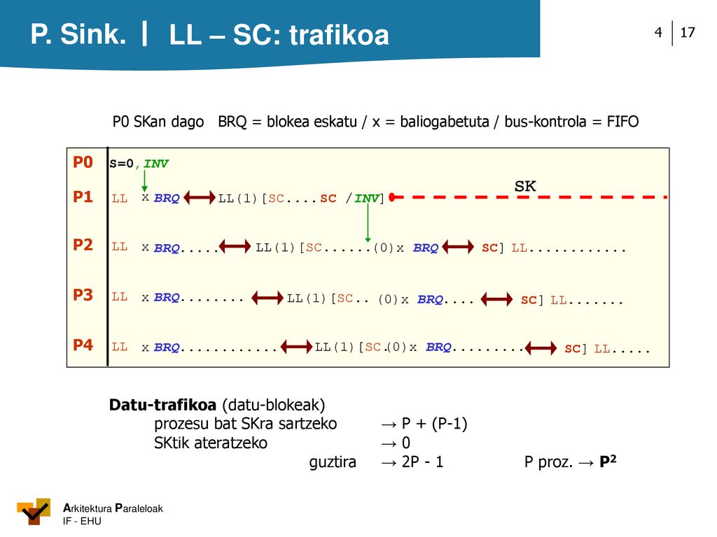 LL – SC: trafikoa SK P0 P1 LL P2 LL P3 LL P4 LL