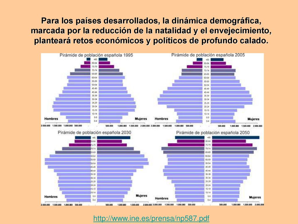 Para los países desarrollados, la dinámica demográfica, marcada por la reducción de la natalidad y el envejecimiento, planteará retos económicos y políticos de profundo calado.