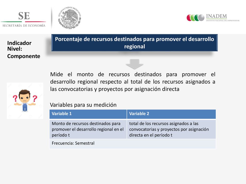 Porcentaje de recursos destinados para promover el desarrollo regional