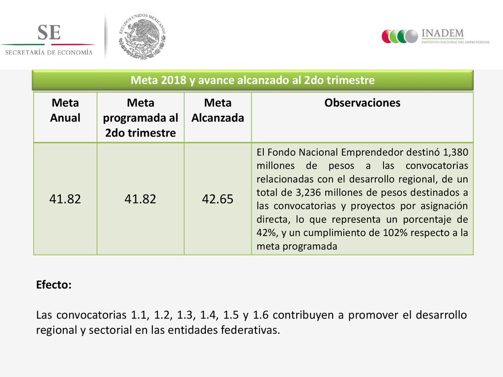 Meta 2018 y avance alcanzado al 2do trimestre Meta Anual