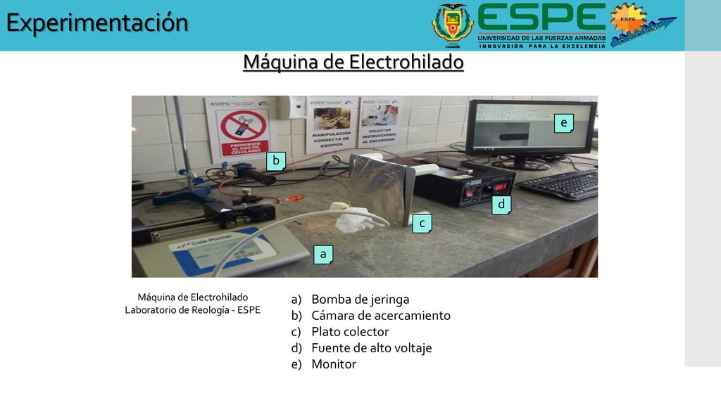 Experimentación Máquina de Electrohilado e b d c a Bomba de jeringa