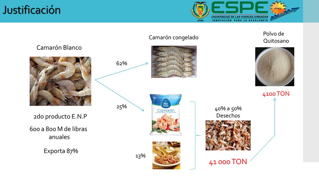 Justificación TON Camarón Blanco 4100 TON 2do producto E.N.P