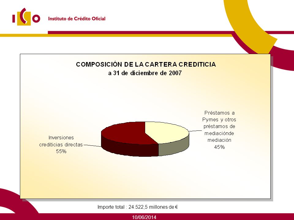 Importe total : ,5 millones de €