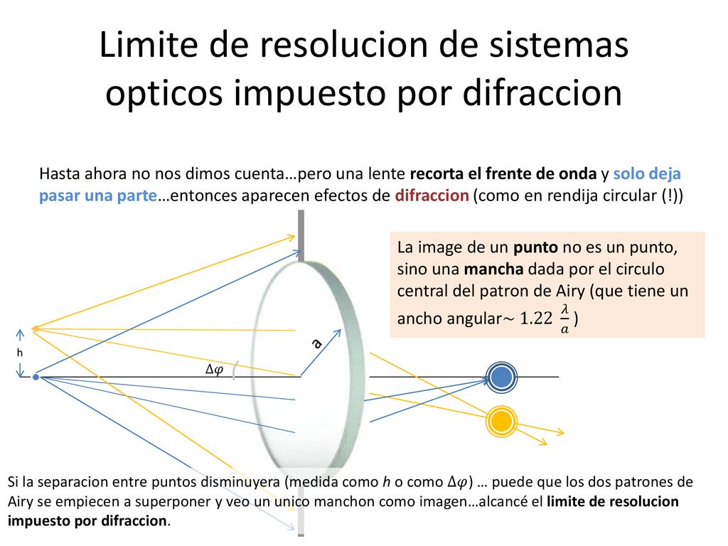 Limite de resolucion de sistemas opticos impuesto por difraccion