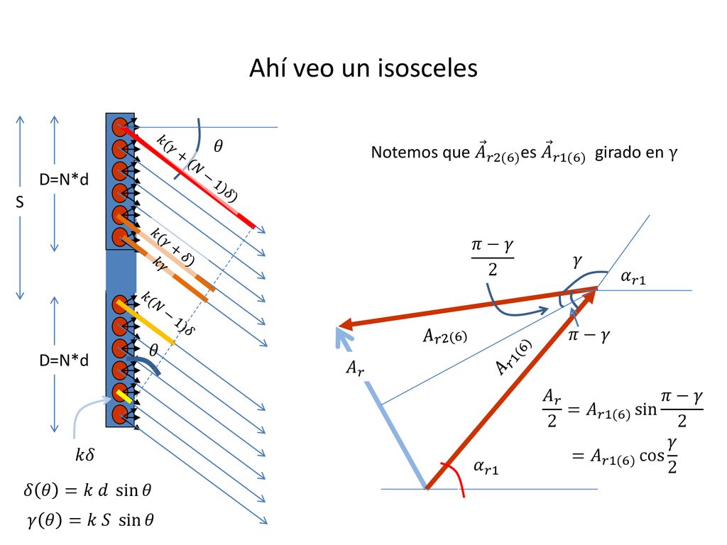 Ahí veo un isosceles 𝜃 Notemos que 𝐴 𝑟2(6) es 𝐴 𝑟1(6) girado en γ