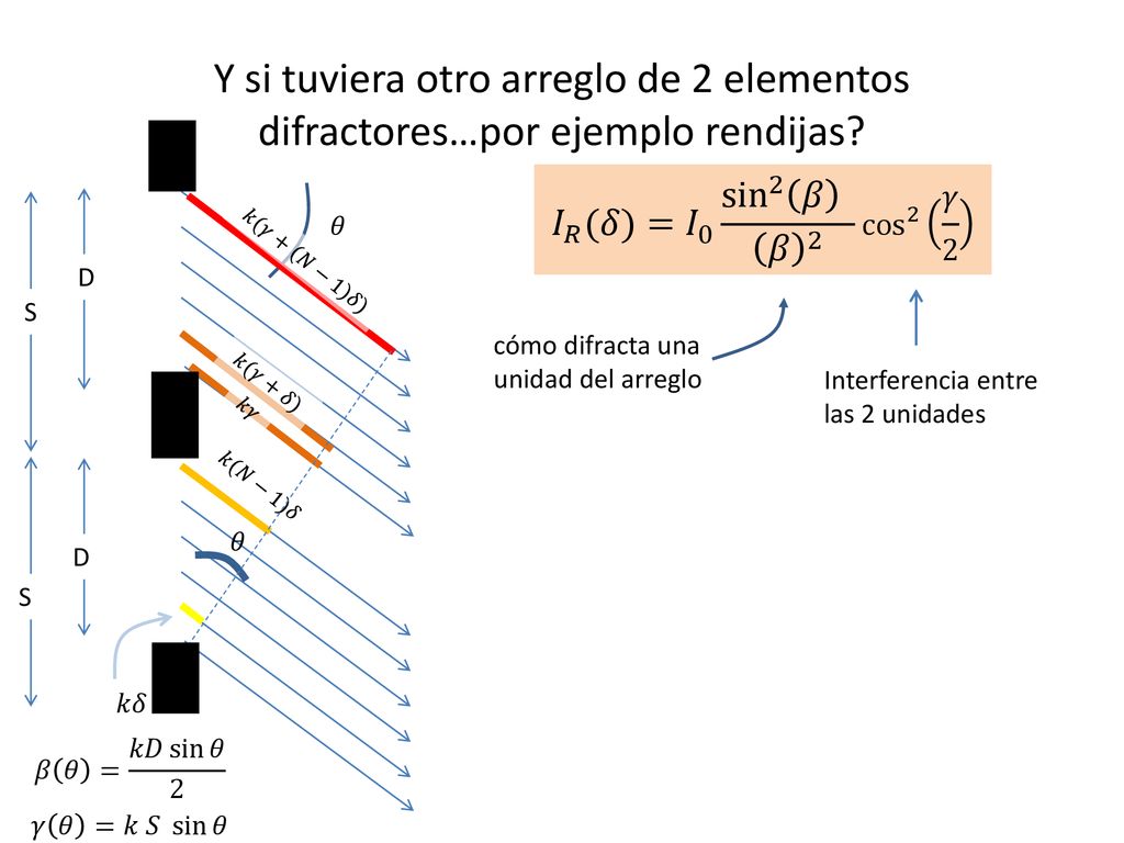 Y si tuviera otro arreglo de 2 elementos difractores…por ejemplo rendijas