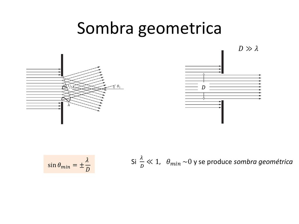 Sombra geometrica 𝐷≫𝜆. 𝐷. Si 𝜆 𝐷 ≪1 , 𝜃 𝑚𝑖𝑛 ~0 y se produce sombra geométrica.