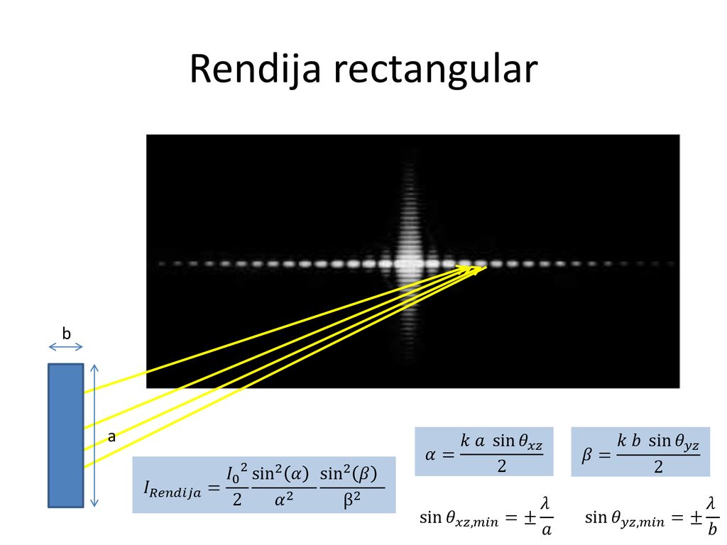 Rendija rectangular b a 𝛼= 𝑘 𝑎 sin 𝜃 𝑥𝑧 2 𝛽= 𝑘 𝑏 sin 𝜃 𝑦𝑧 2