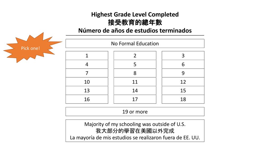 Highest Grade Level Completed Número de años de estudios terminados