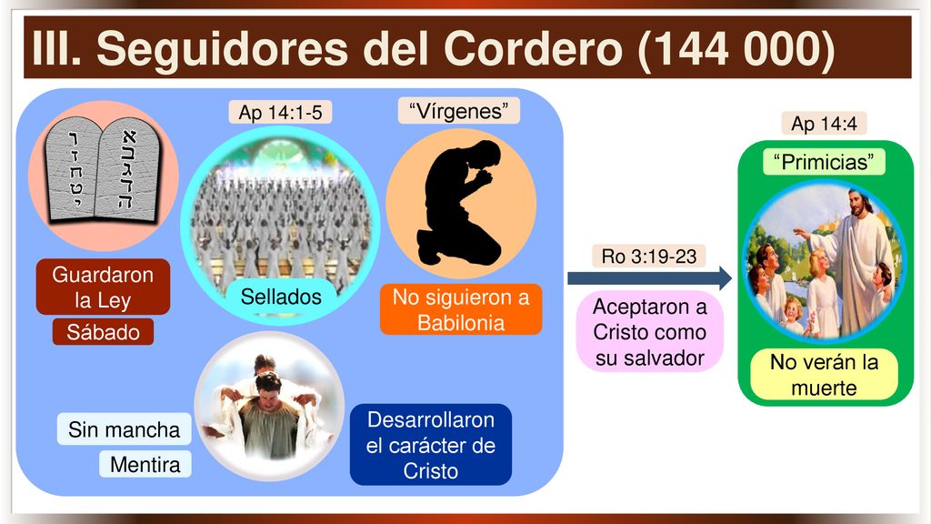 III. Seguidores del Cordero ( )