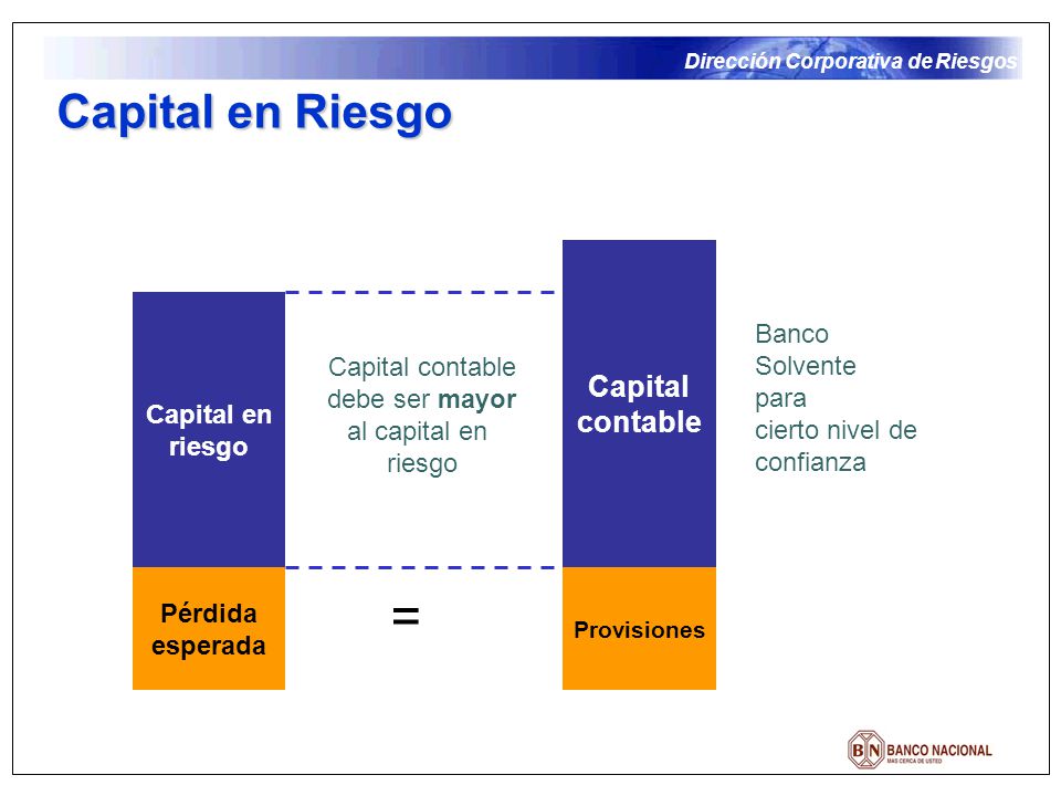 = Capital en Riesgo Capital contable Banco Solvente Capital en