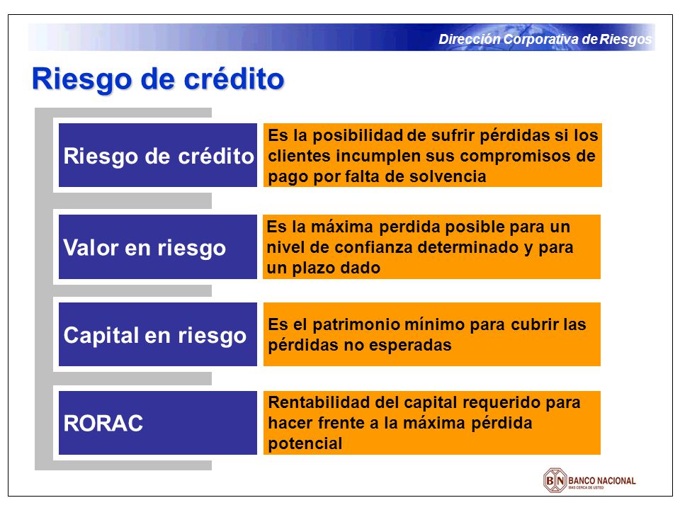 Riesgo de crédito Riesgo de crédito Valor en riesgo Capital en riesgo