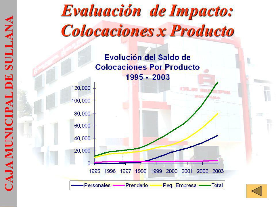 Evaluación de Impacto: Colocaciones x Producto