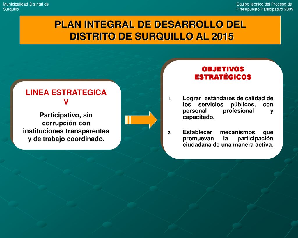 PLAN INTEGRAL DE DESARROLLO DEL DISTRITO DE SURQUILLO AL 2015