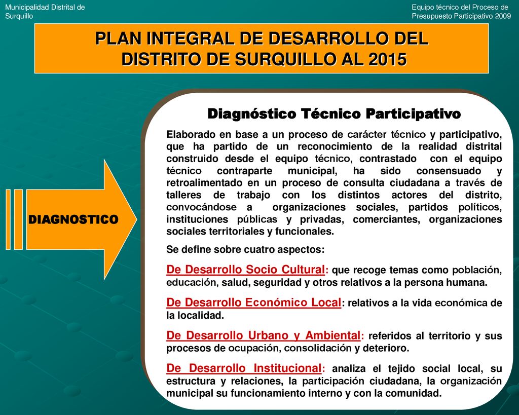 PLAN INTEGRAL DE DESARROLLO DEL DISTRITO DE SURQUILLO AL 2015