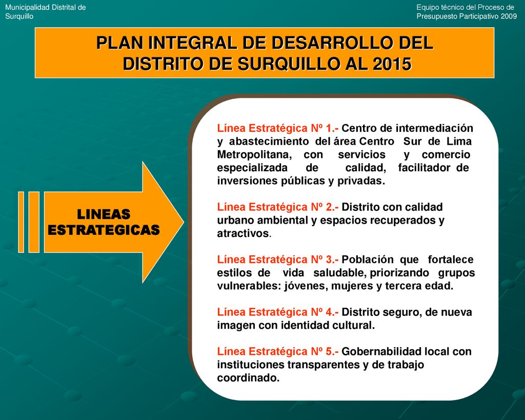 PLAN INTEGRAL DE DESARROLLO DEL DISTRITO DE SURQUILLO AL 2015
