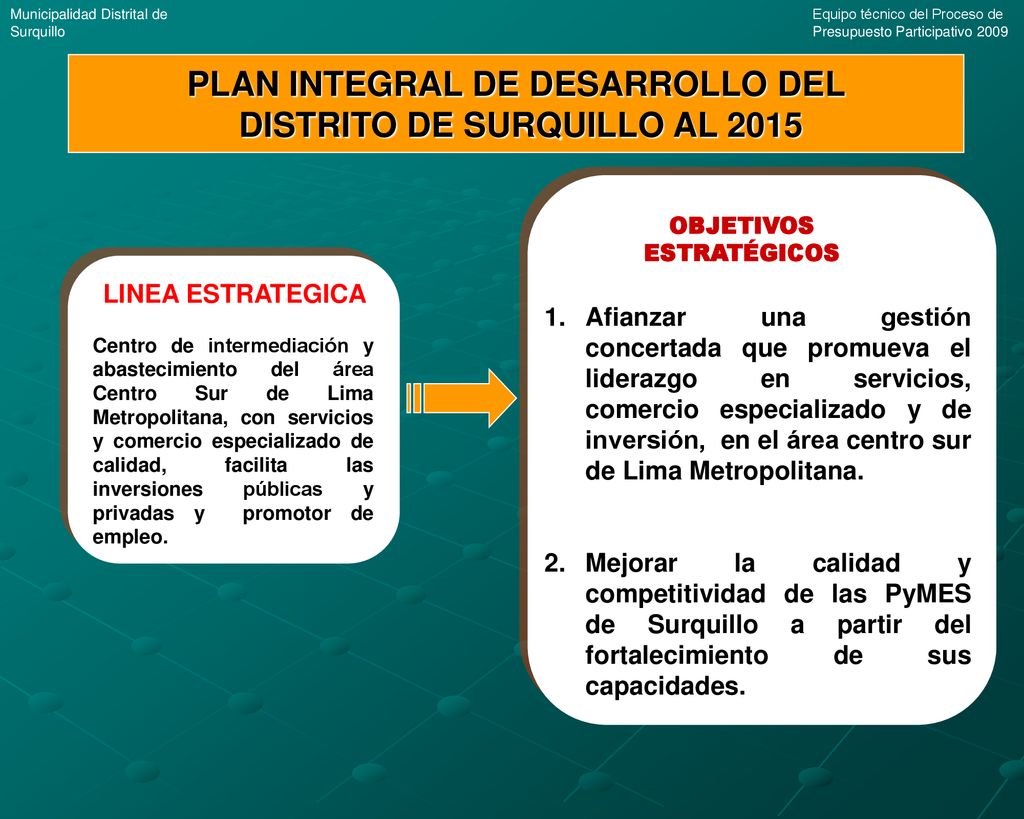 PLAN INTEGRAL DE DESARROLLO DEL DISTRITO DE SURQUILLO AL 2015