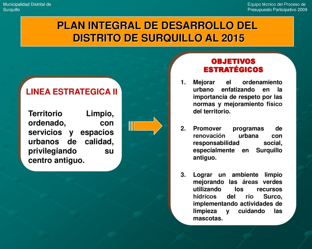 PLAN INTEGRAL DE DESARROLLO DEL DISTRITO DE SURQUILLO AL 2015