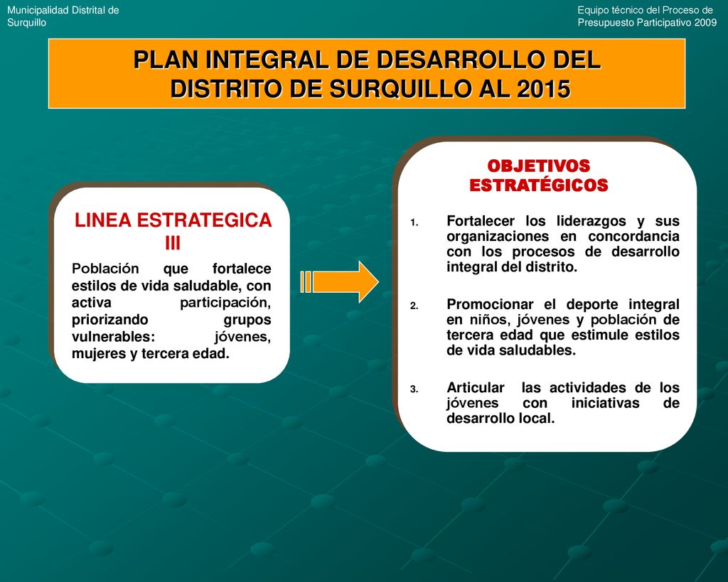 PLAN INTEGRAL DE DESARROLLO DEL DISTRITO DE SURQUILLO AL 2015