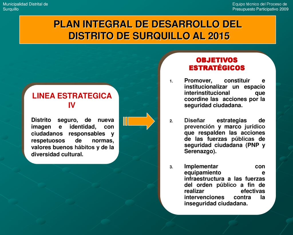 PLAN INTEGRAL DE DESARROLLO DEL DISTRITO DE SURQUILLO AL 2015