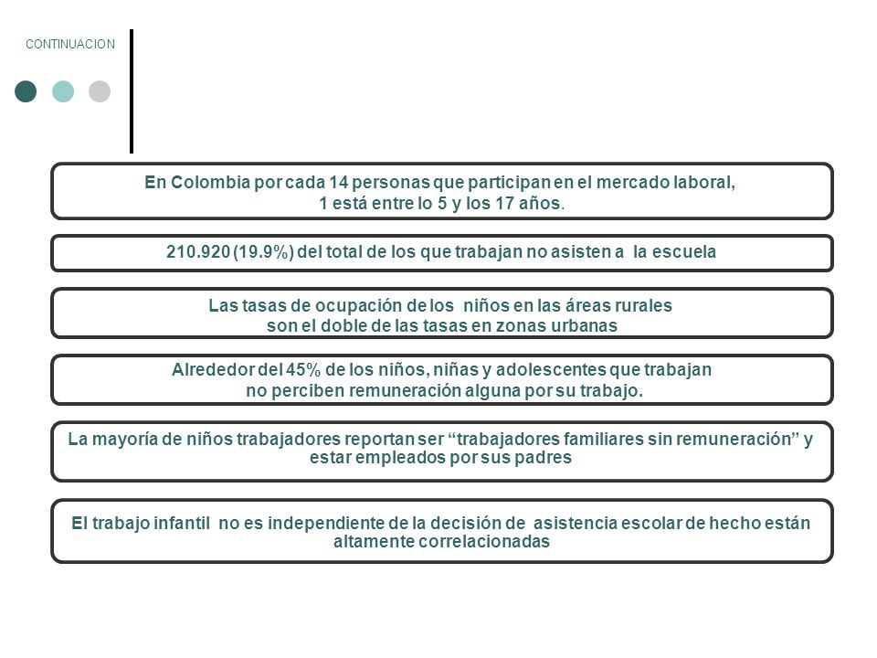 En Colombia por cada 14 personas que participan en el mercado laboral,