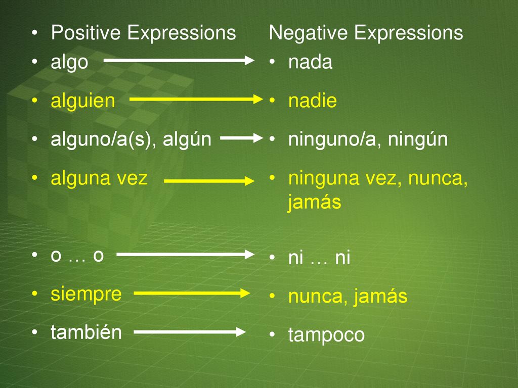 Positive Expressions algo. alguien. alguno/a(s), algún. alguna vez. o … o. siempre. también. Negative Expressions.