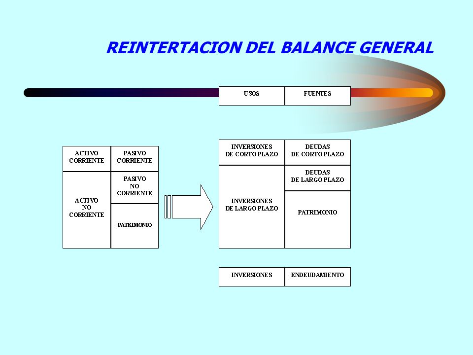 REINTERTACION DEL BALANCE GENERAL