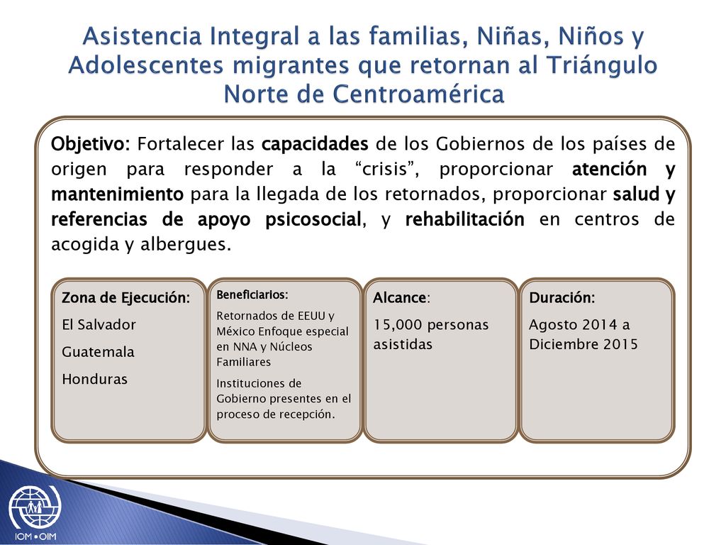 Asistencia Integral a las familias, Niñas, Niños y Adolescentes migrantes que retornan al Triángulo Norte de Centroamérica