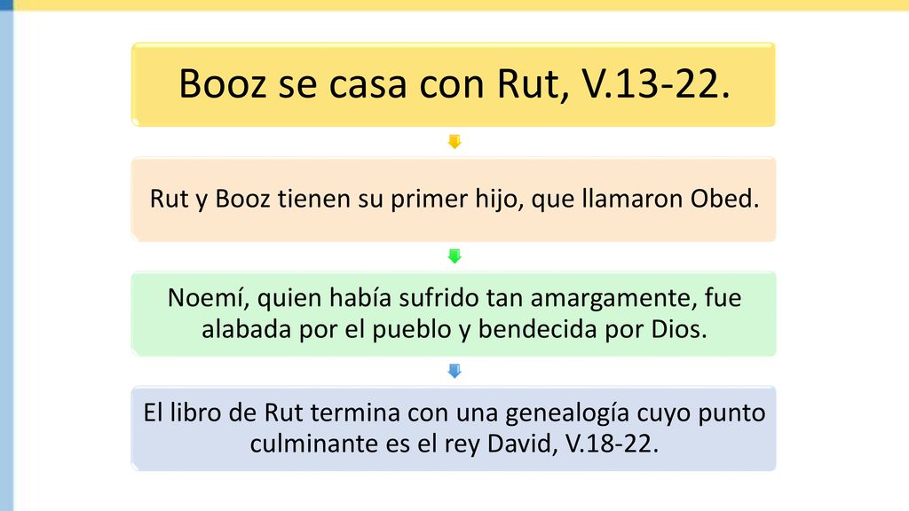 Rut y Booz tienen su primer hijo, que llamaron Obed.