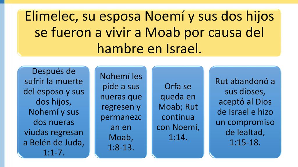 Orfa se queda en Moab; Rut continua con Noemí, 1:14.