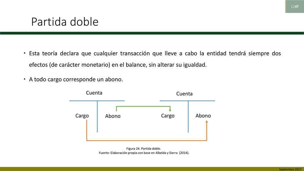 Fuente: Elaboración propia con base en Albelda y Sierra (2014).