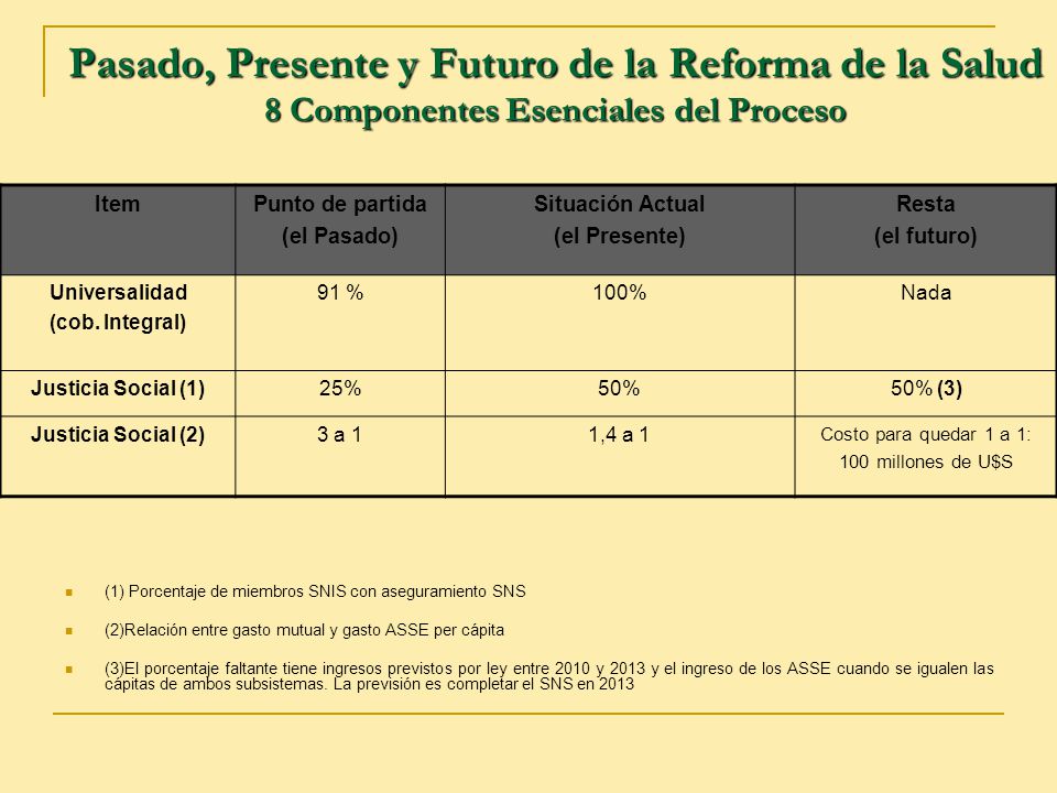 Pasado, Presente y Futuro de la Reforma de la Salud 8 Componentes Esenciales del Proceso