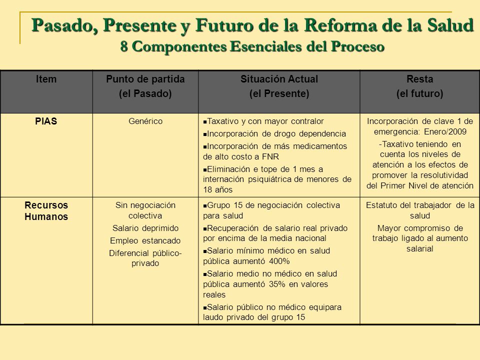 Pasado, Presente y Futuro de la Reforma de la Salud 8 Componentes Esenciales del Proceso