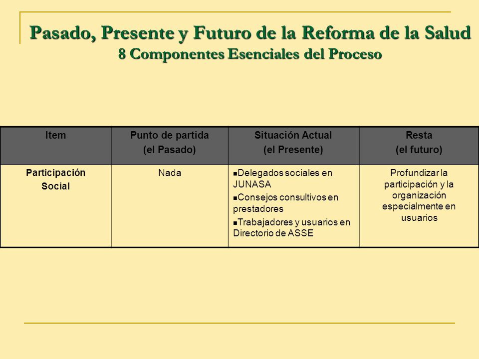 Pasado, Presente y Futuro de la Reforma de la Salud 8 Componentes Esenciales del Proceso