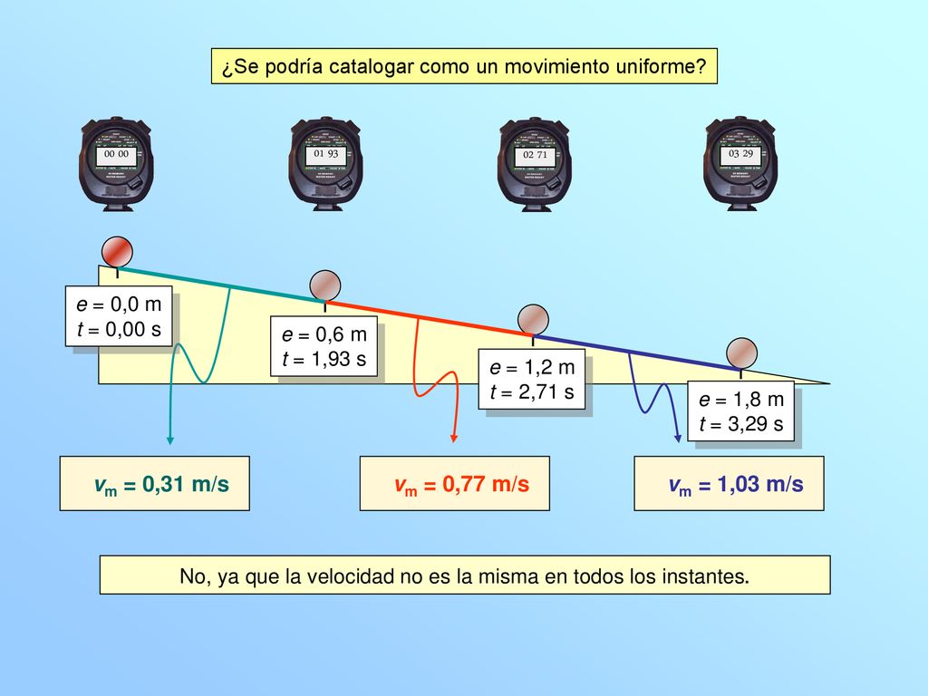 ¿Se podría catalogar como un movimiento uniforme